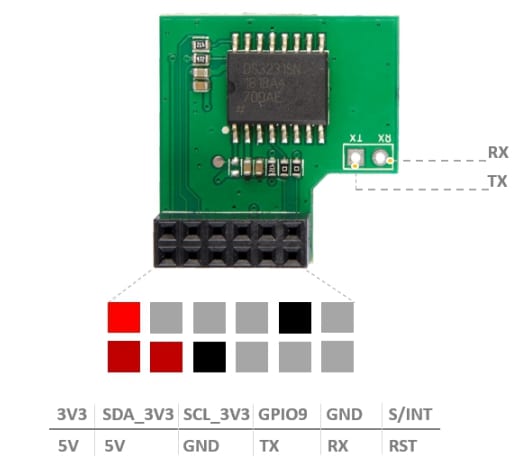 Seeed Studio 高精度Pi RTCモジュール